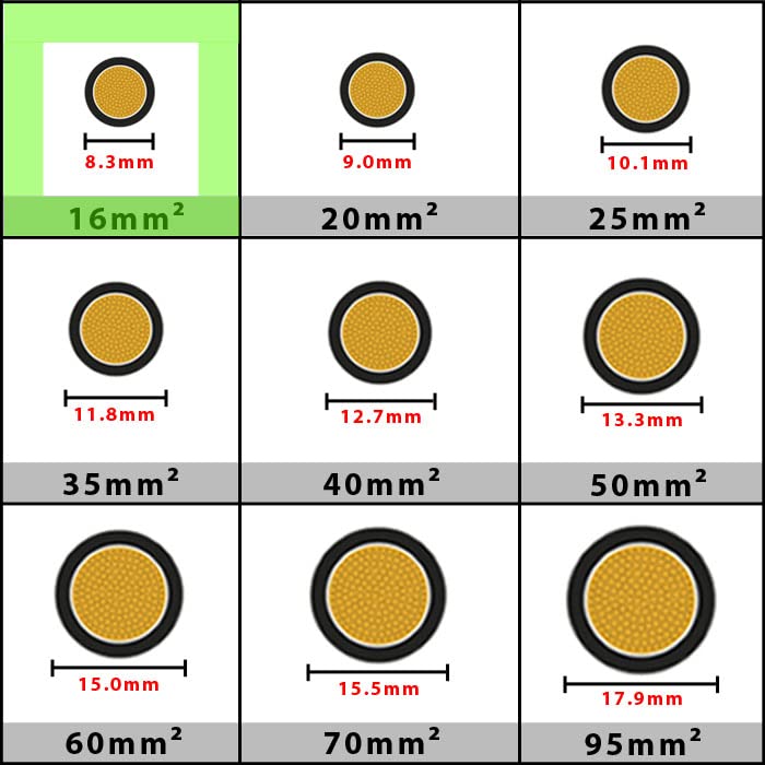 Chart showing various circular shapes with their dimensions in millimeters.