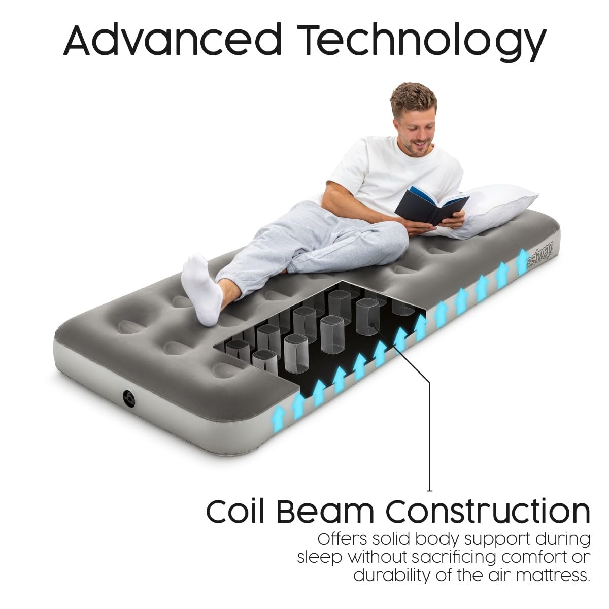 Inflatable air mattress with coil beam construction and a person reading a book on it, labeled 'Advanced Technology'.