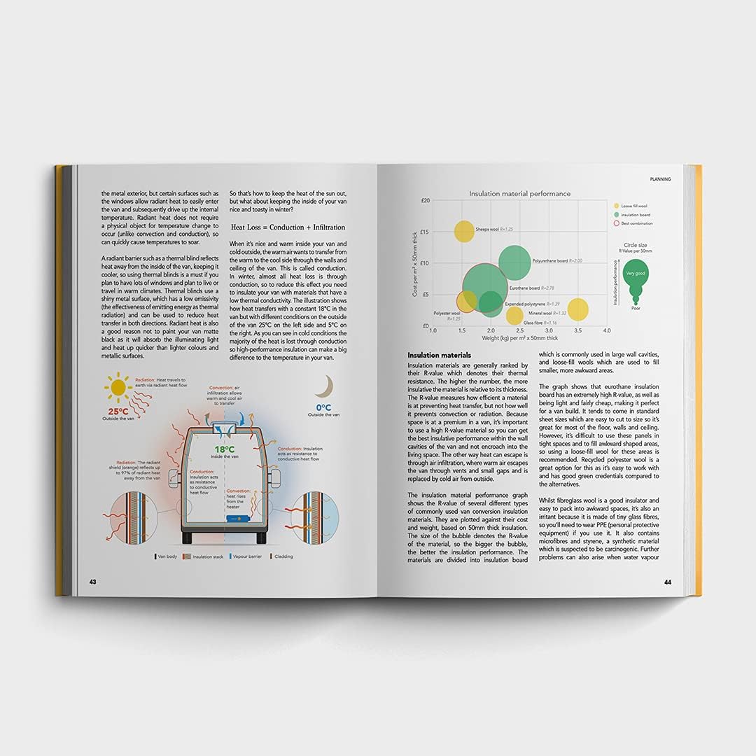 Open book with educational content on insulation materials and performance