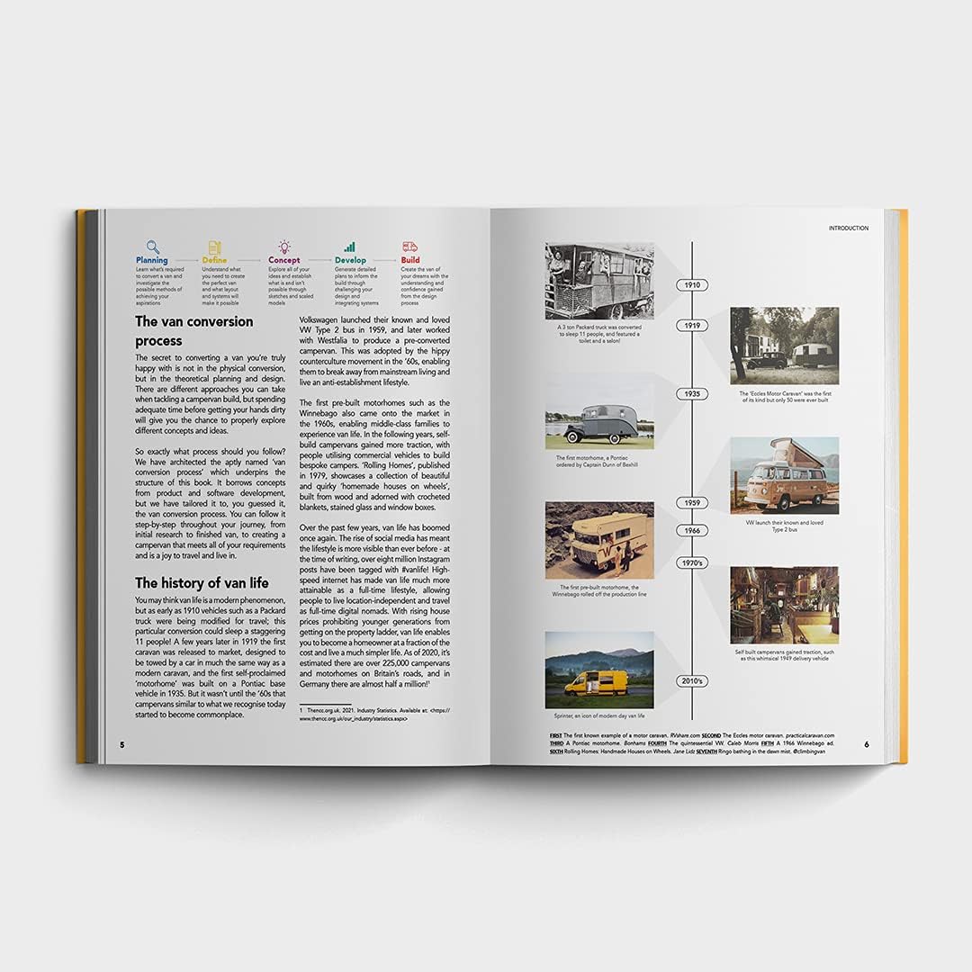 Open book showing a van conversion process with text and images on a white background