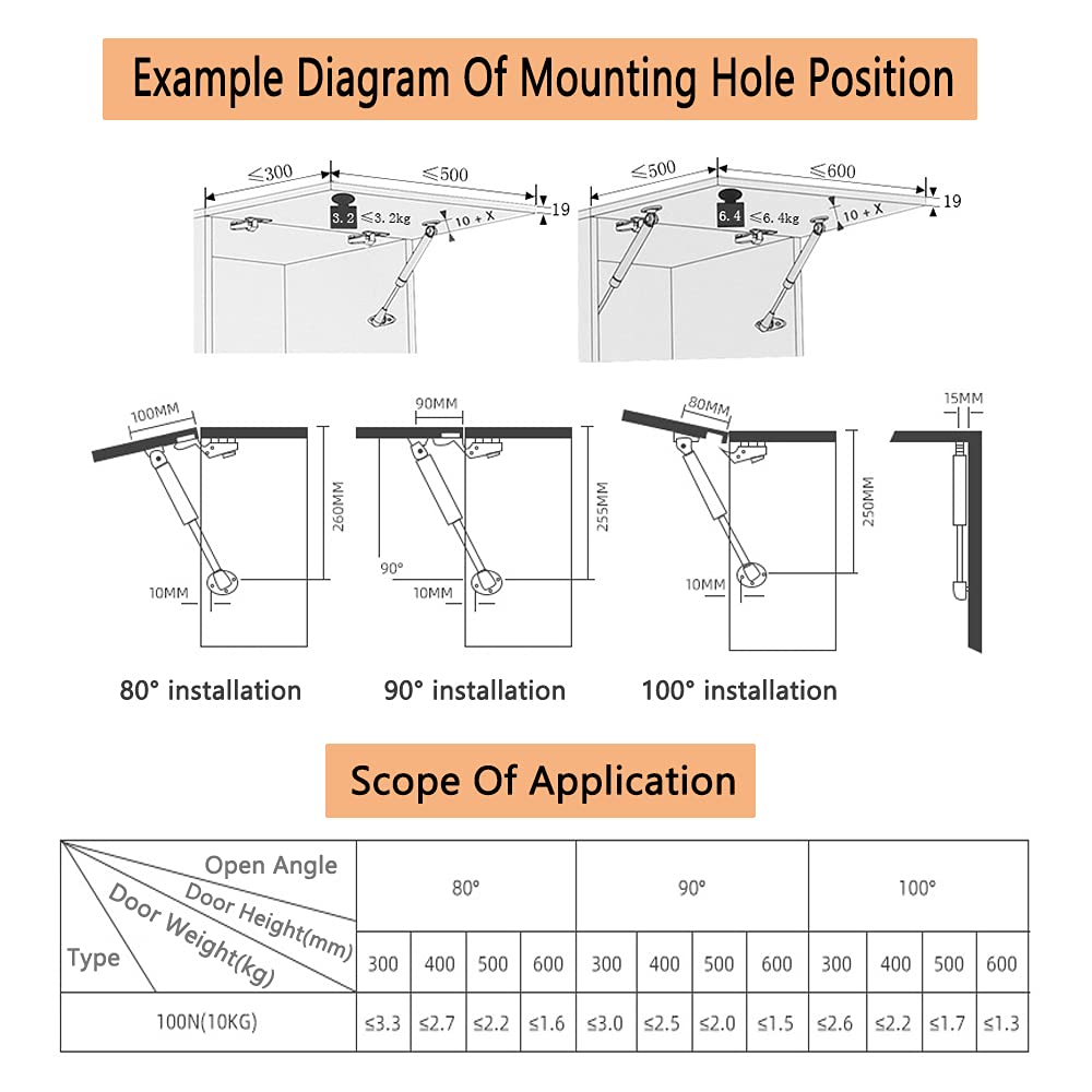 Diagram showing mounting hole positions for different installation angles with scope of application table.