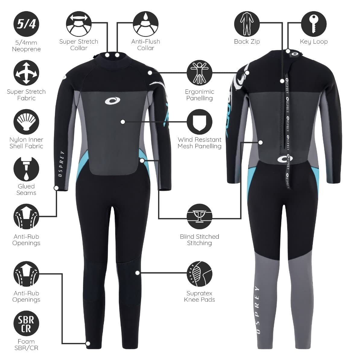 Diagram of a wetsuit with labeled features on a white background