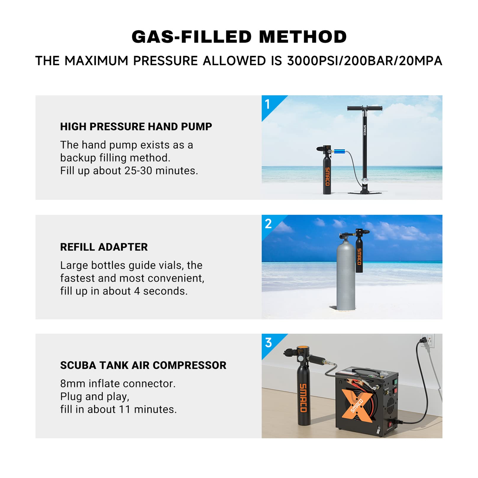 Diagram explaining gas-filled method for refilling scuba tanks with text and images of equipment.