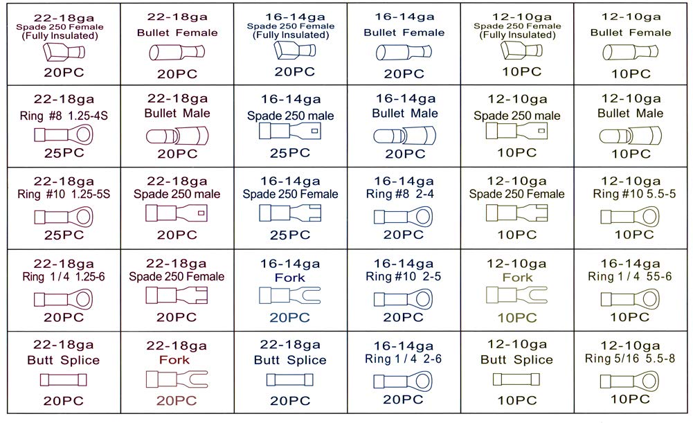 Catalog page with various electrical connectors and their specifications on a white background