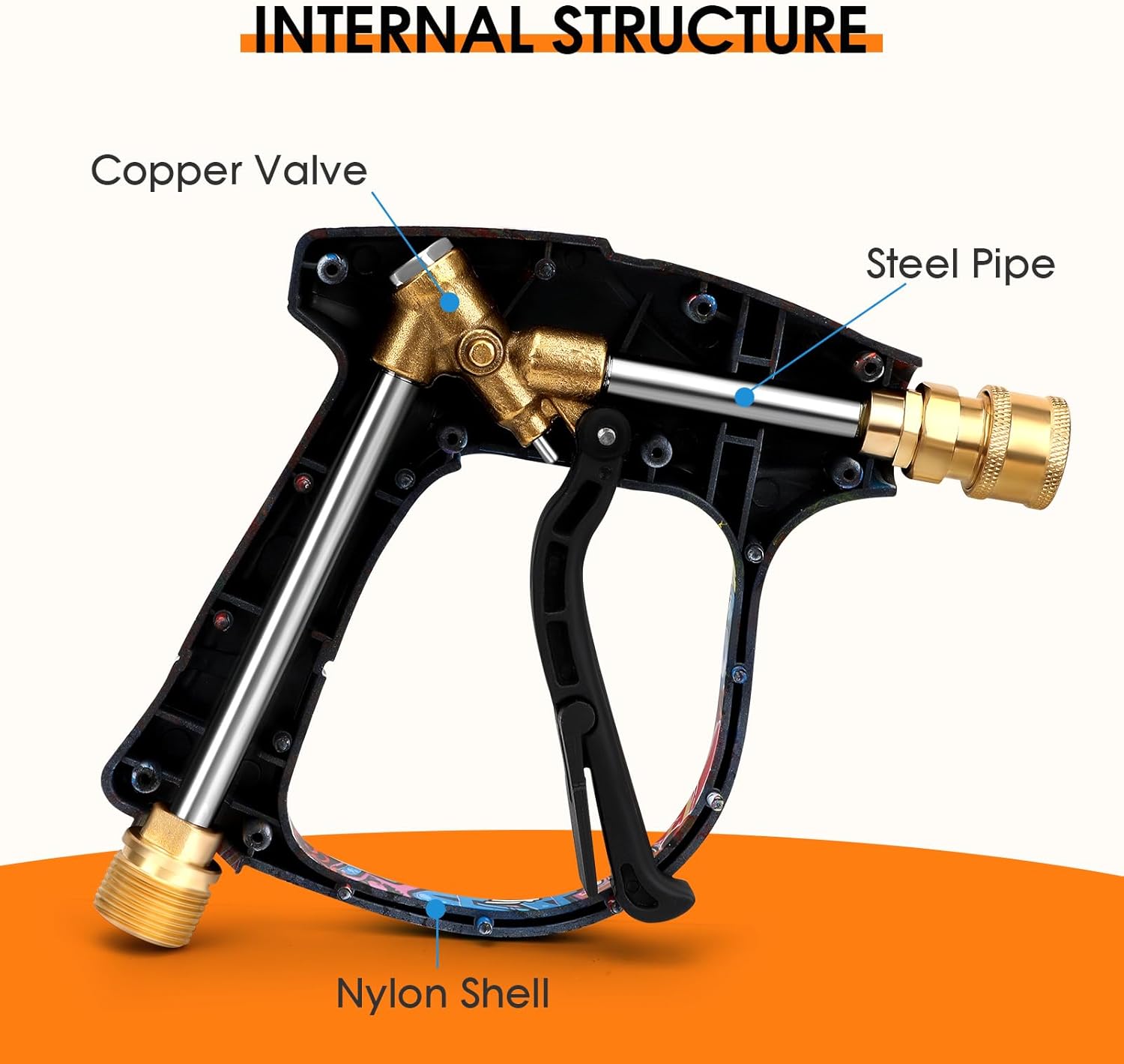 Pressure washer gun with labeled parts on an orange background