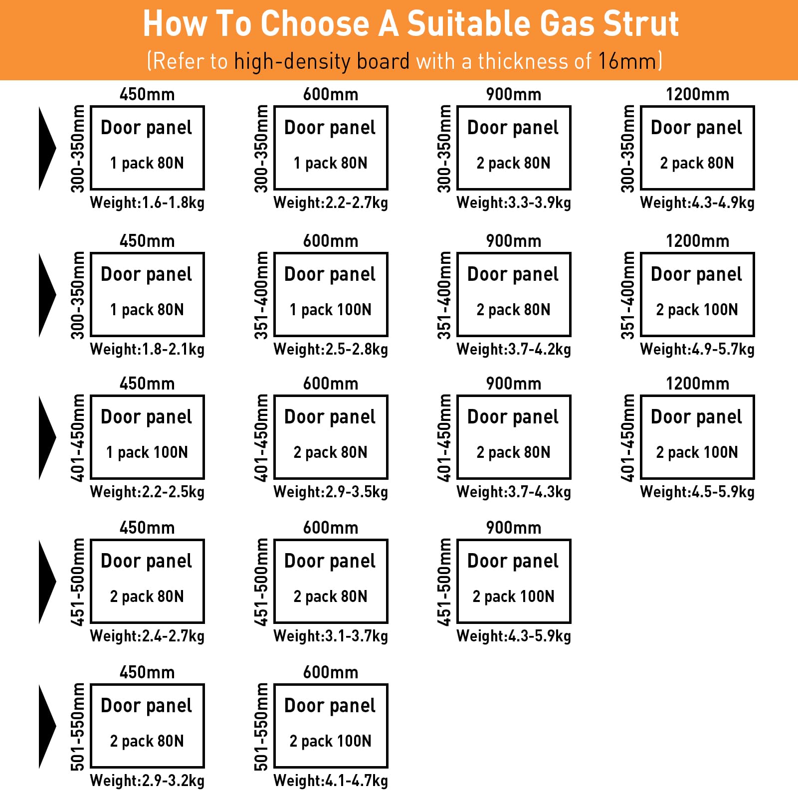 Chart for choosing a suitable gas strut with dimensions and weight information.