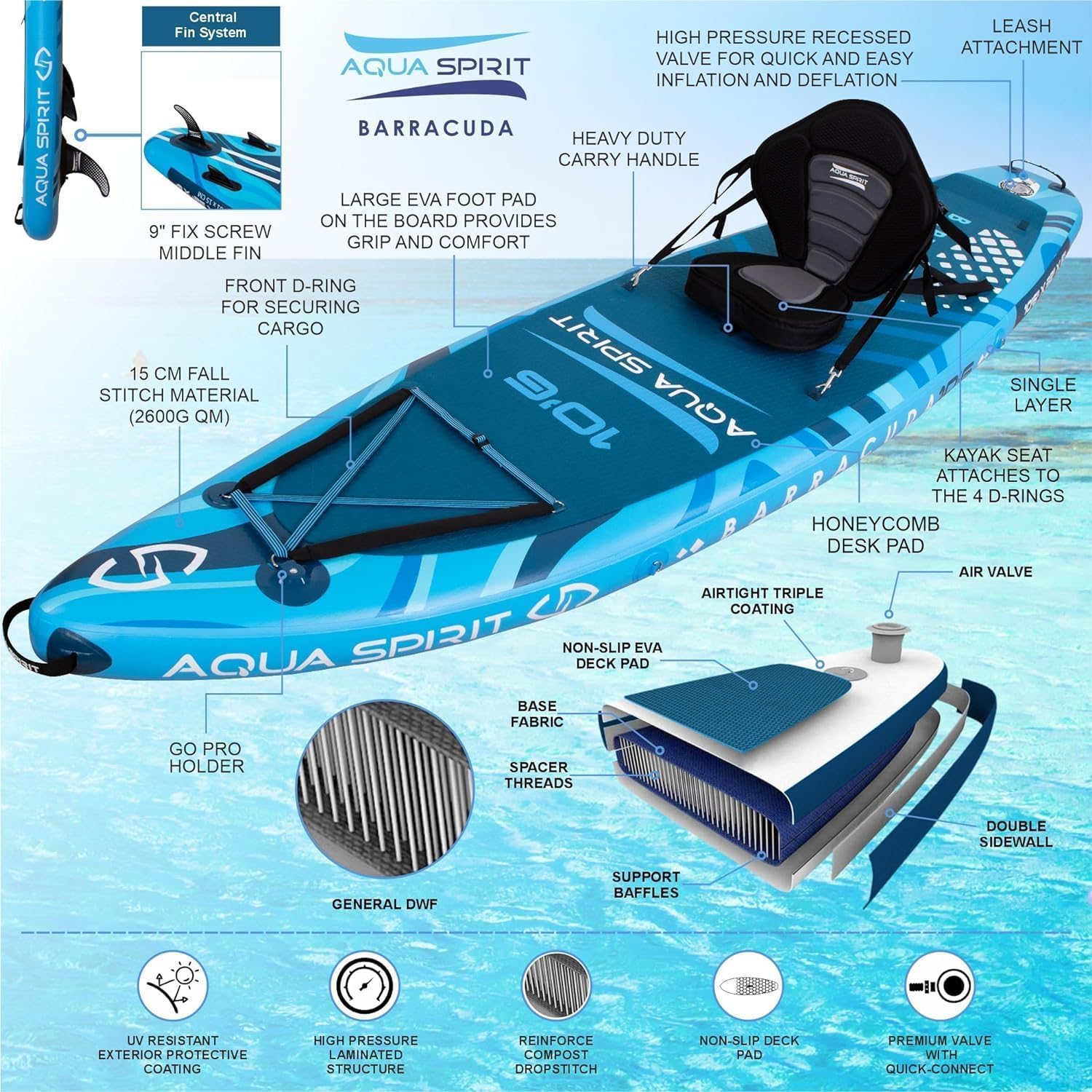 Blue Aqua Spirit kayak with features labeled on a light blue background