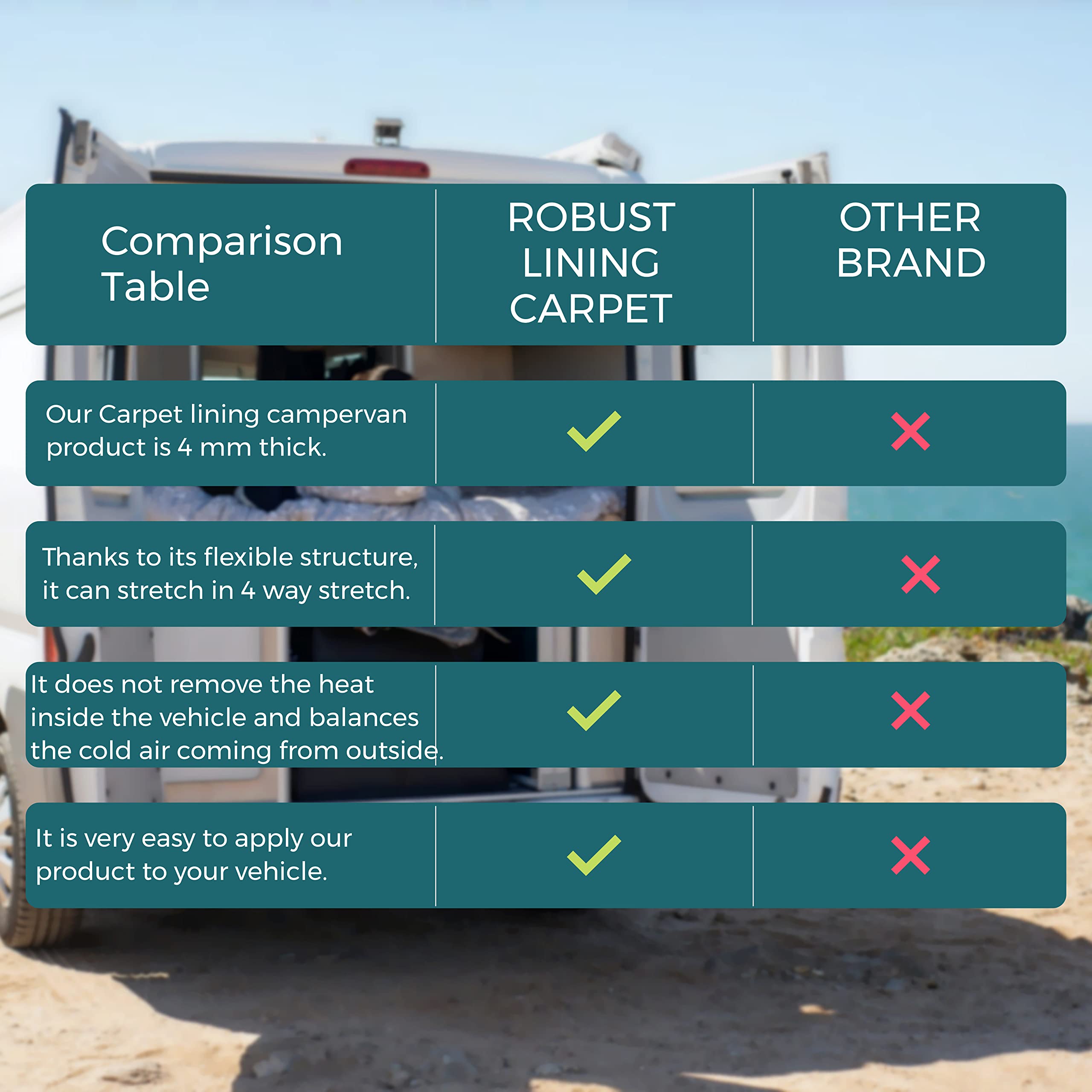 Comparison table between Robust Lining Carpet and other brand on a campervan with visible text.