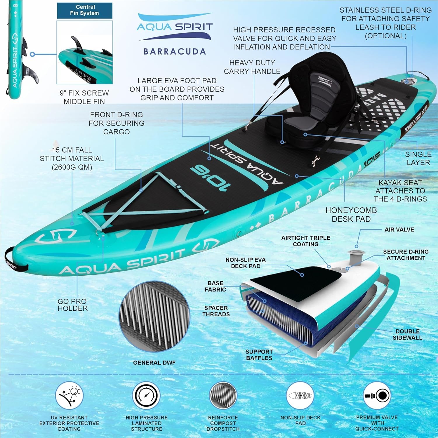 Inflatable kayak with technical diagram and features on a blue background