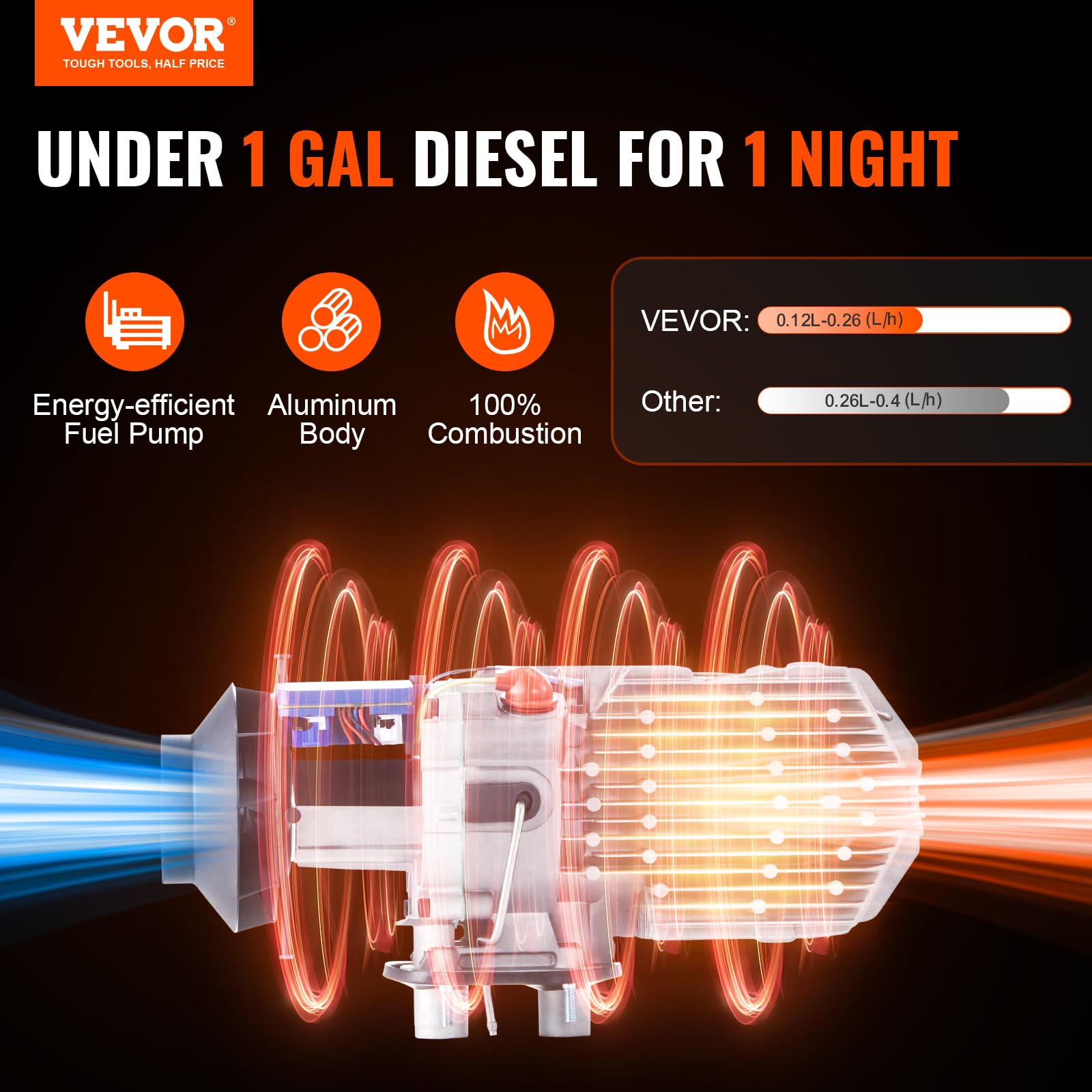 VEVOR diesel engine with features and performance details on a dark background