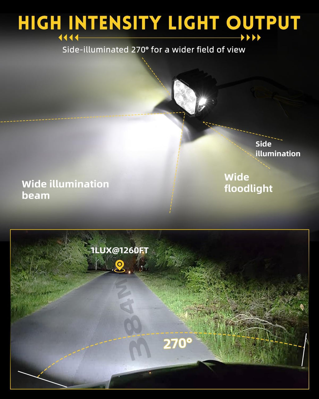 high intensity led lighting showing quality of beam pattern