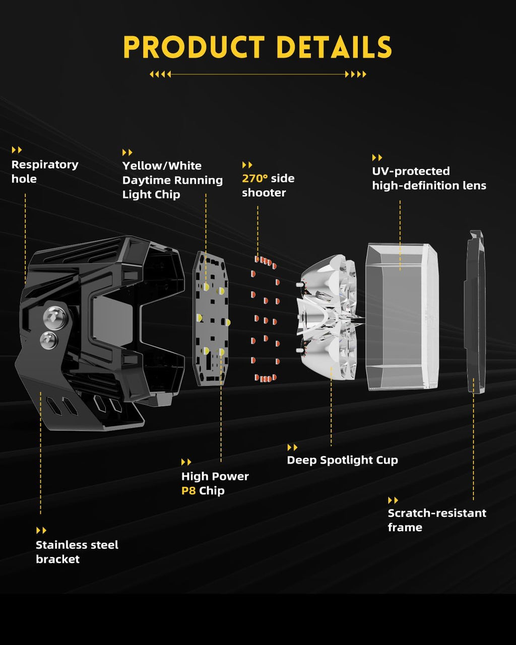 product details and build composition of led lighting