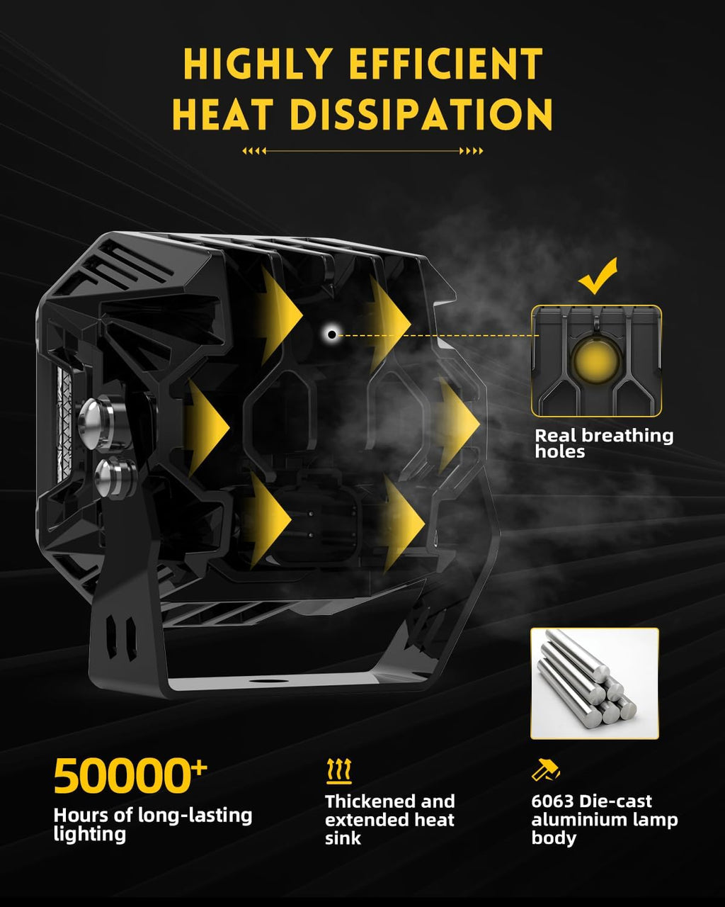 highly efficient heat dissipation of led lighting