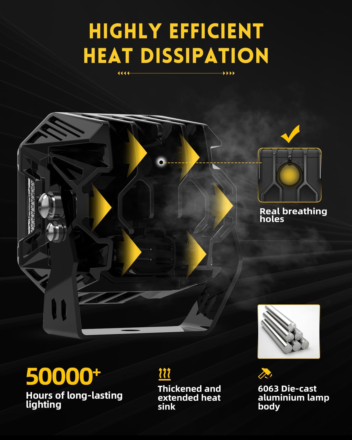 highly efficient heat dissipation of led lighting