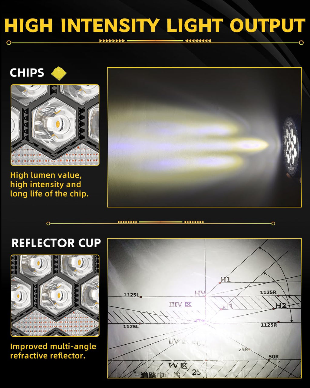 high intensity light output showing performance of lighting
