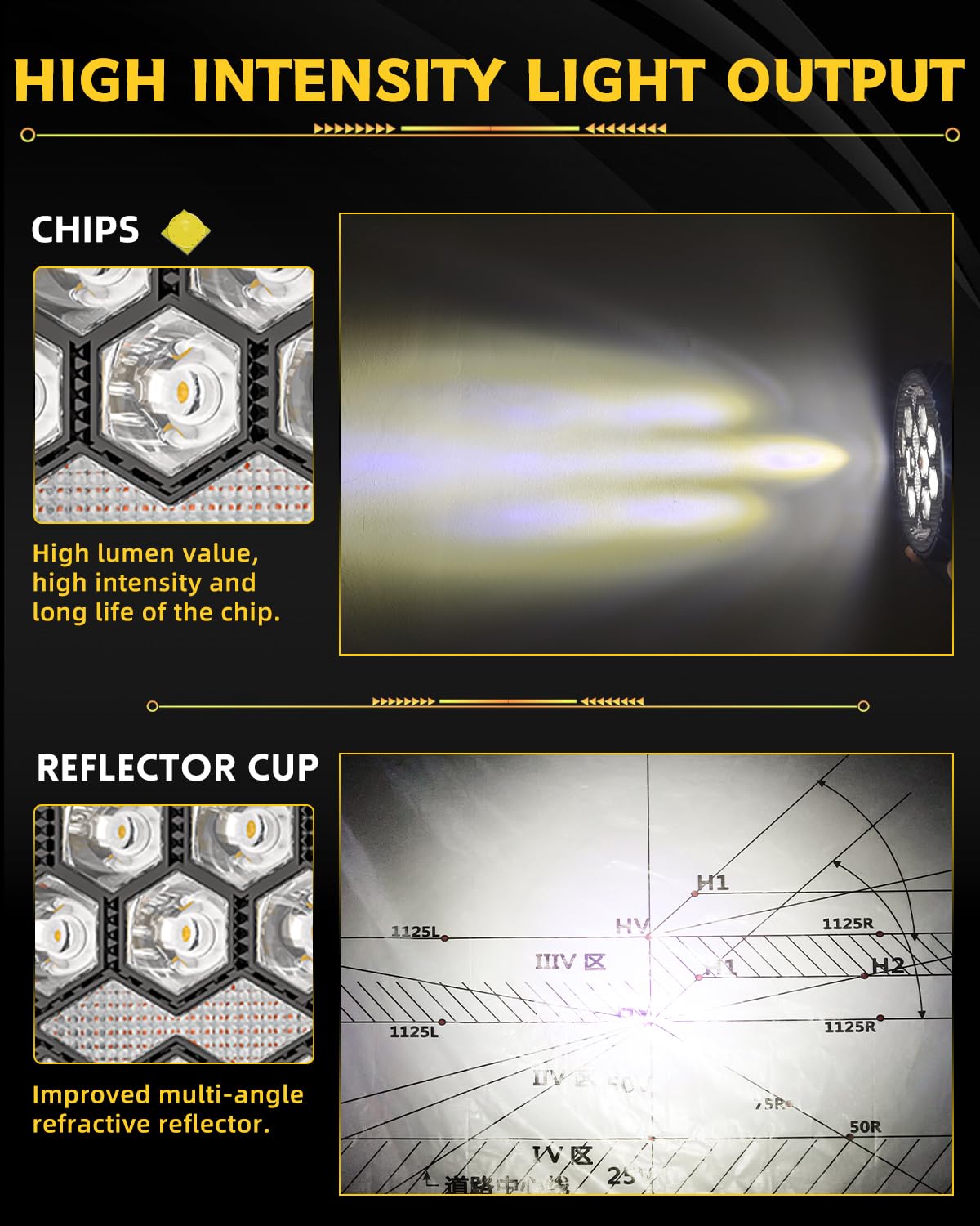 high intensity light output showing performance of lighting