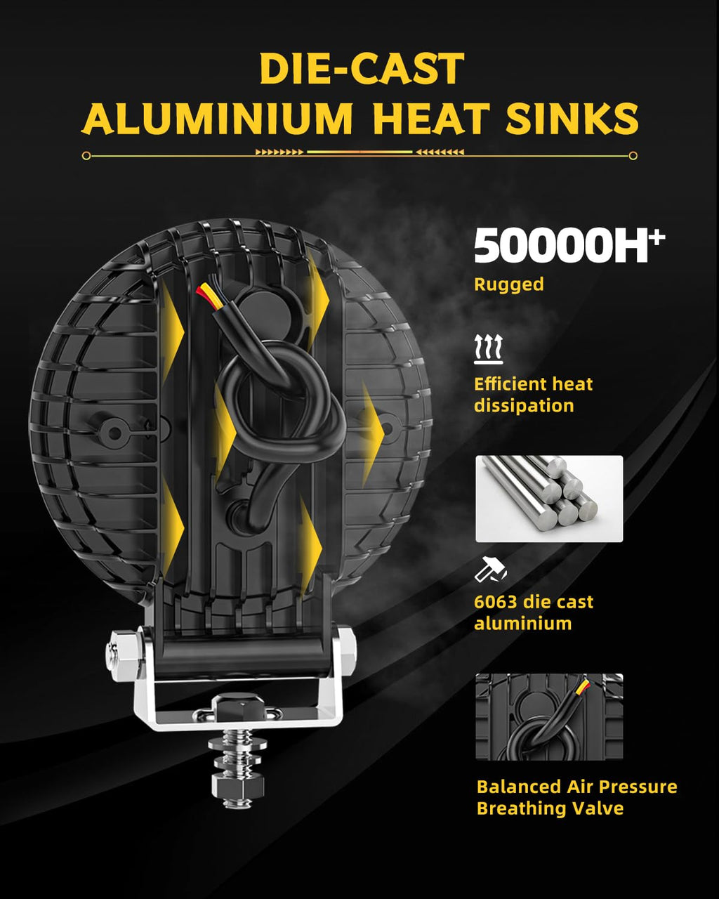 led lighting composition showing superior heat dissipation
