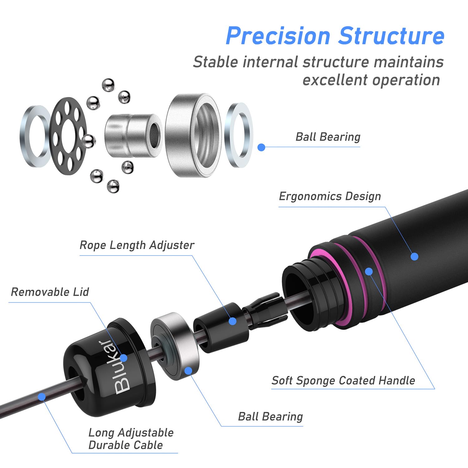 Diagram of a skipping rope with labeled parts and BLUKAT branding.