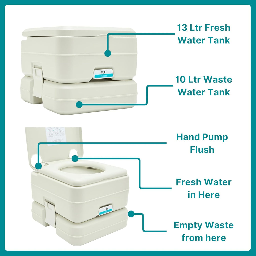 Portable toilet with labeled tanks and components on a white background