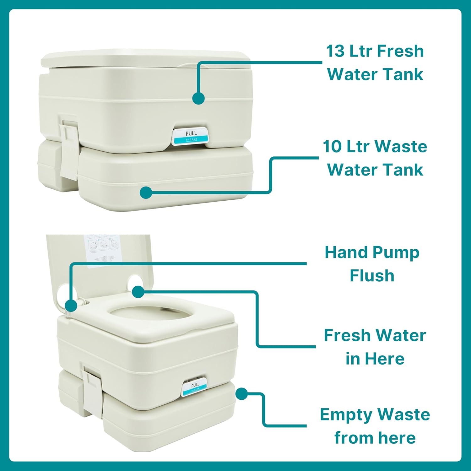 Portable toilet with labeled tanks and components on a white background