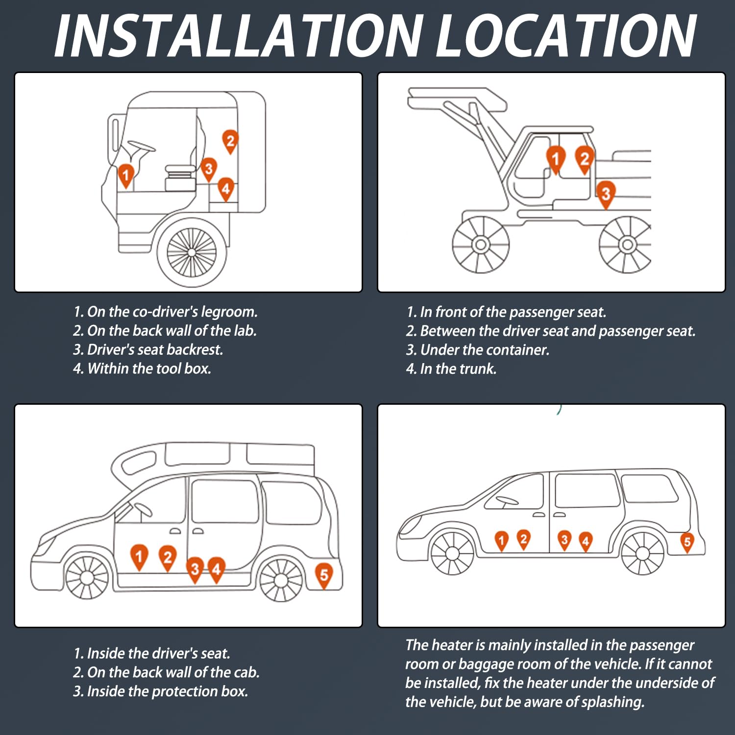 Diagram showing installation locations for a vehicle heater on different parts of a vehicle.