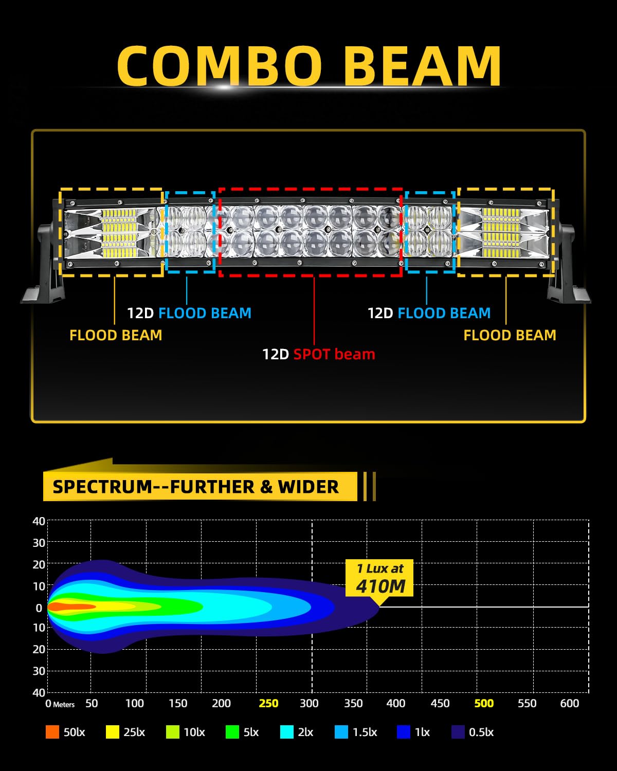 CO LIGHT Curved LED Light Bar 52 inch 750W 80000LM Triple Rows Spot Flood Combo Light Off-Road Driving Lights with Wiring Harness High Brightness for Trucks SUV ATV UTV Marine