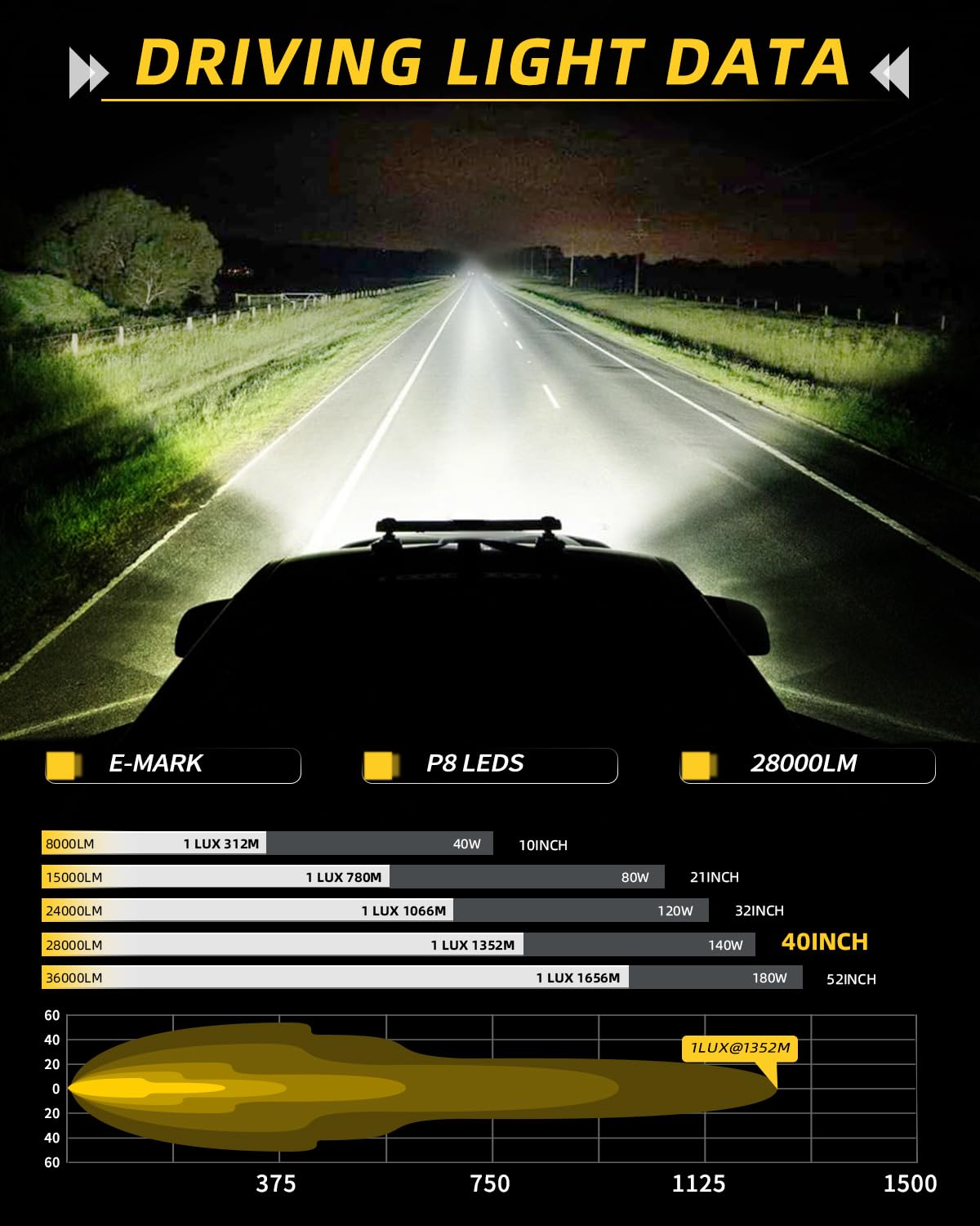 CO LIGHT 40W LED Light Bar – White & Amber DRL IP68 12V–30V