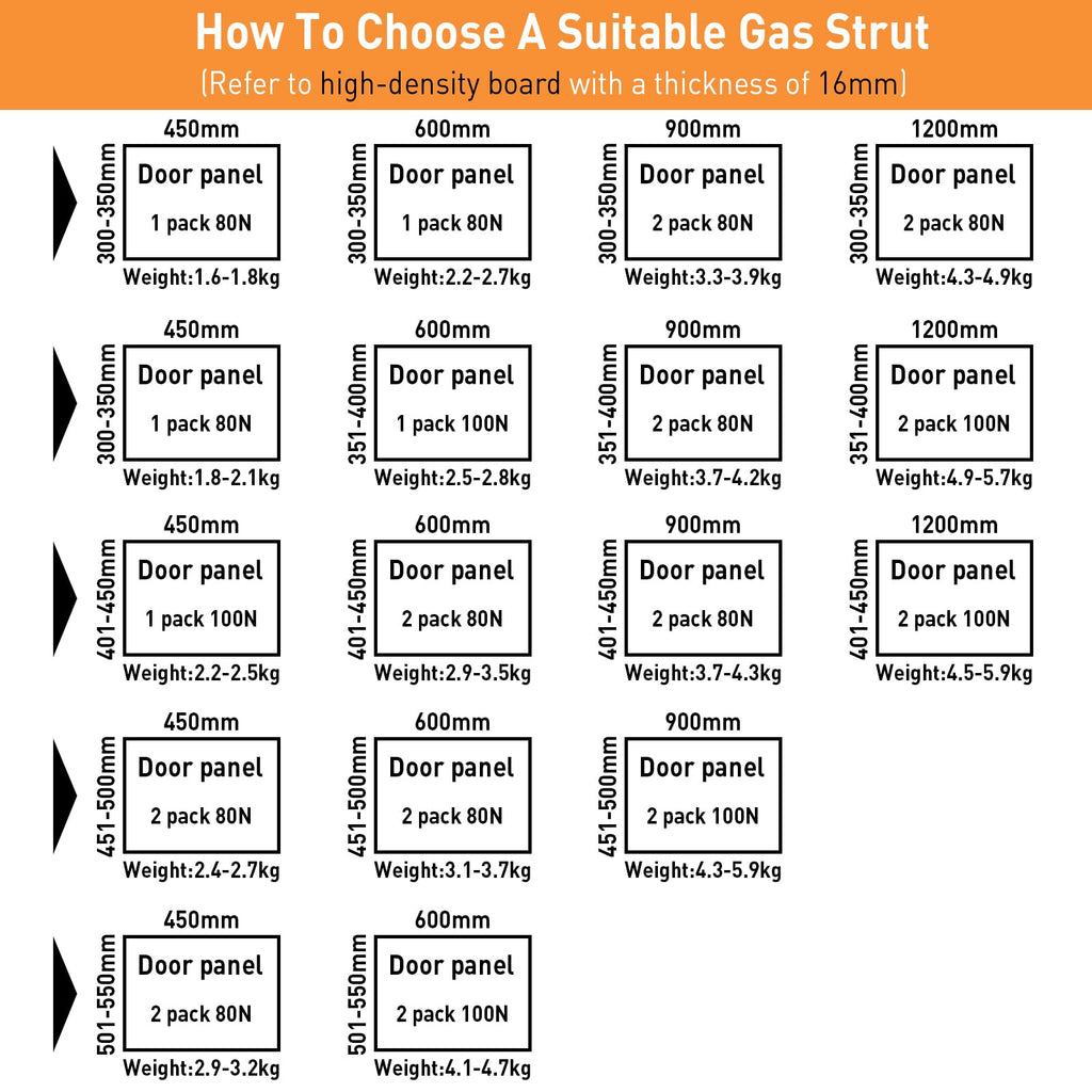 Chart for choosing a suitable gas strut with dimensions and weight information.